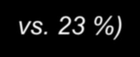 agitace p = 0.