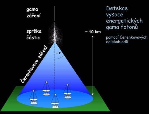 sekundy s výsledkem až několika stovek µg*m -3.