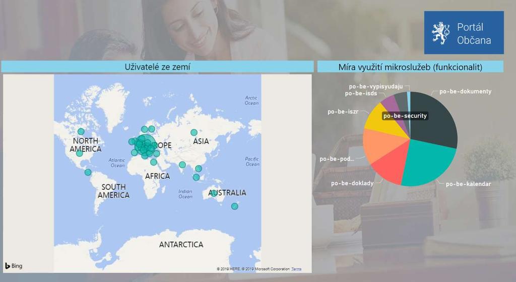 Portál občana v číslech 8. července 2018 spuštění portálu 141.