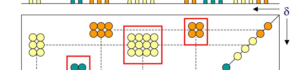 COSY versus TOCSY identifikace spinových systémů postranní řetězce