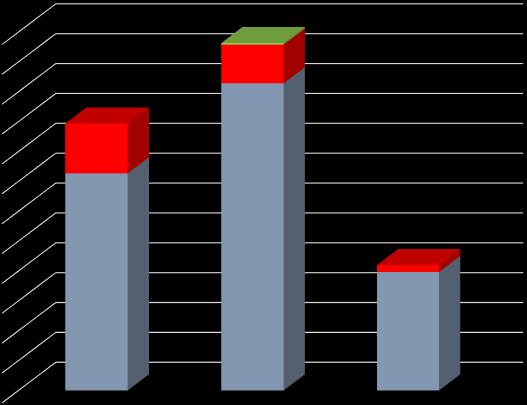 (tuny/rok) Graf 7 Nakládání s nebezpečnými odpady v letech 2016 a 2017 na území města Česká Kamenice 60 55 0,26 6,466 50