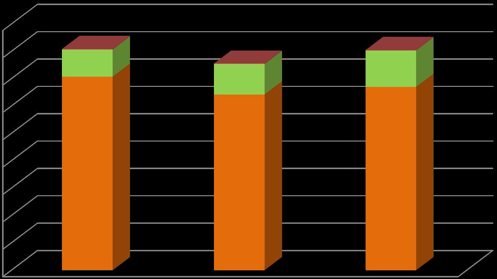 Produkce [t/rok] Produkce [t/rok] 2.6. Vyhodnocení nakládání s odpady 2.6.1.