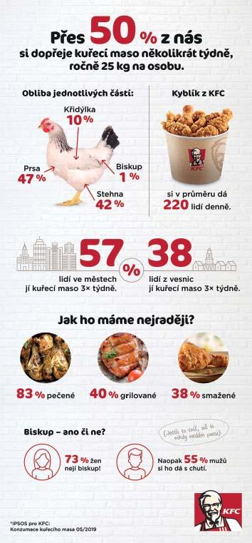 TRENDY & TRHY PRŮMĚRNÉ VÝDAJE ČECHŮ ZA PSA V ROCE 2018 (v Kč) Krmivo 9 972 Veterinář a léky 3 178 Pamlsky, hračky a oblečky 2 644 Celkem 15 794 Zdroj: Profi Credit Group Z aktuálního průzkumu