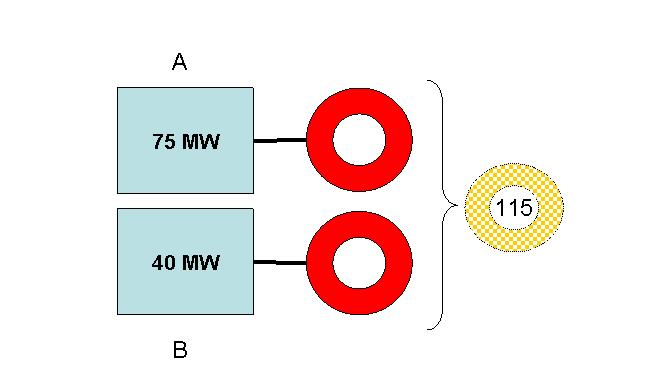 dalších podmínek daných v kapitole III IED). Zdroj A má příkon 50 MW, proto se na něj vztahuje kapitola III IED.