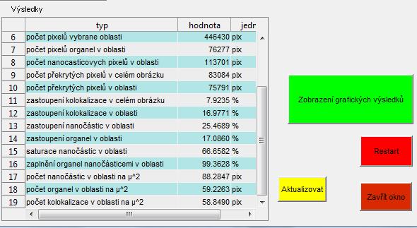 obrázku do nového figure okna, kde si uživatel může výsledný obrázek exportovat např. do jpg formátu a uložit na disk. Obrázek 37: Ukázka výstupní tabulky kolokalizační analýzy z jedné roviny.
