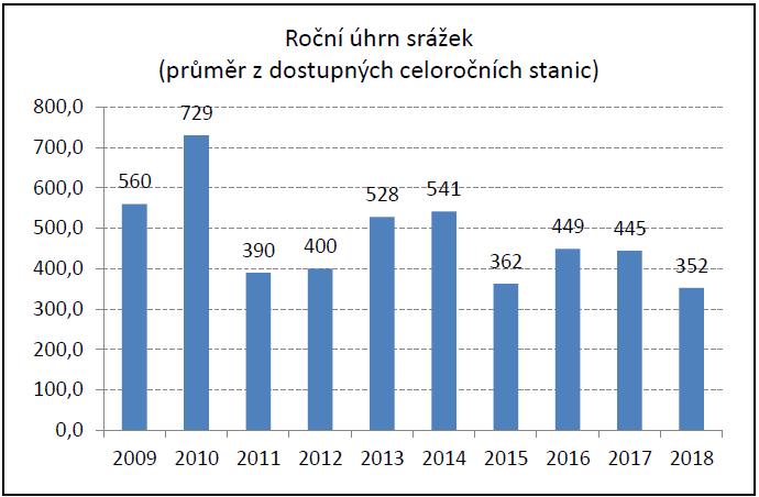 klimatu Úspora pitné vody Umožňuje udržitelný rozvoj VÝHODY