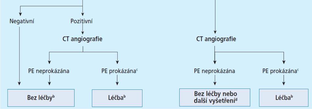 ESC