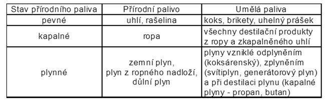 SPALOVÁNÍ A KOTLE doc. Ing. Tomáš Dlouhý, CSc.