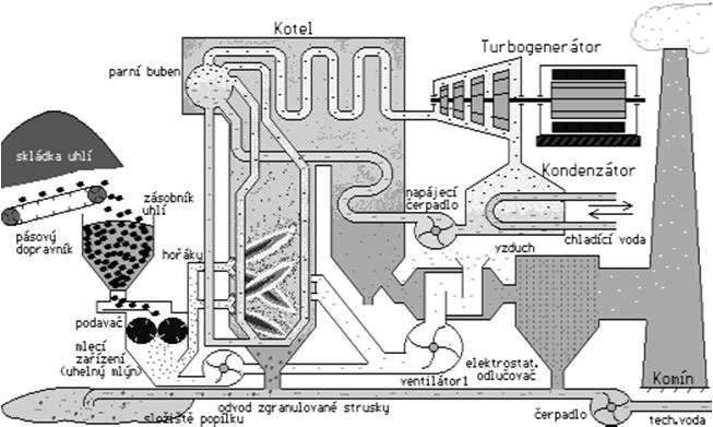 energetika.cvut.cz 45 8