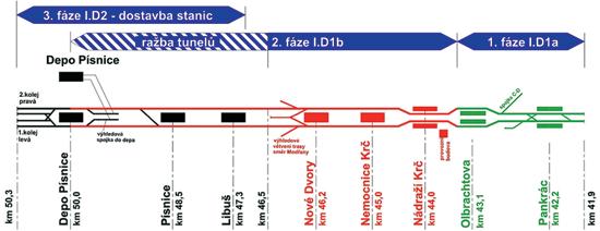 téma Více témat na www.nasepraha.cz Metro D: Pojede přes sopku, ale Zahájením geologického průzkumu začne de facto stavba trasy metra D z Pankráce do Písnice. Rozhodla o tom městská rada.