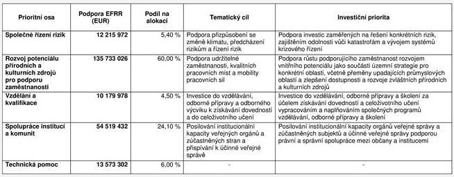 Interreg V-A Česká republika Polsko ŘO - Ministerstvo pro místní