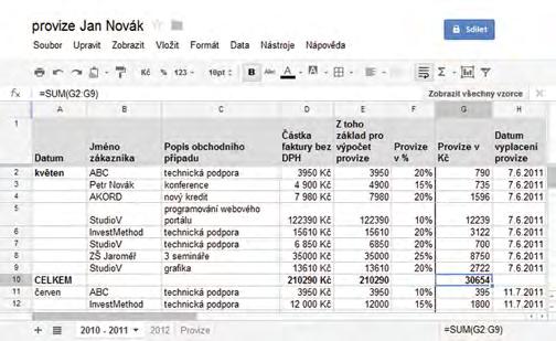 5.4.2 Výkazy práce a projektové řízení Další metodou pro řízení výkonu a odměňování pracovníků jsou hodinové výkazy práce.