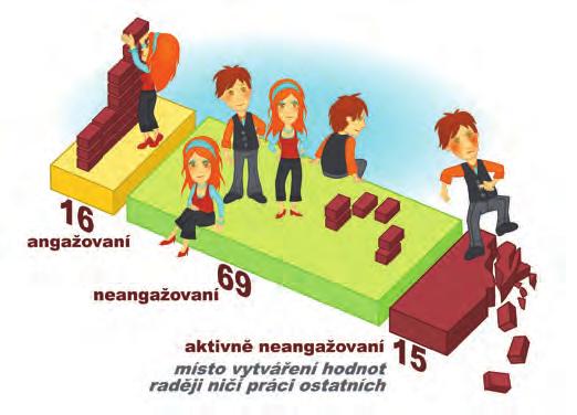 povýšením, zvýšením platu, 13. platem, služebním autem nebo stravenkami a na té druhé lpí na kázni a disciplíně, různých formách kontroly, postihů a trestů.