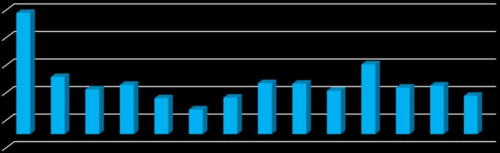 Hypoteční banka představila v dubnu roku 2011 index vývoje cen nemovitostí v České republice.