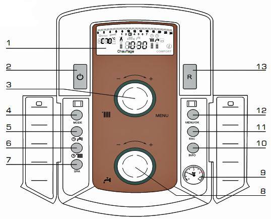 Nástěnný kondenzační kotel teplo pro všechny pro topení nebo topení a externí zásobník TALIA GREEN System 12, 25,30, 35 FF Koncentrický výfuk spalin Kondenzační