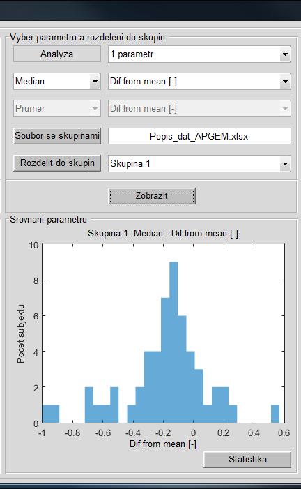 Pravá část panelu skupinové analýzy slouží ke grafickému zobrazení rozložení hodnot vybraného parametru v rámci vybrané skupiny.