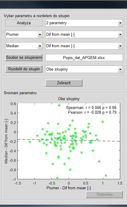 Obrázek 38: Korelace vybraných parametrů, parametry závislé (vlevo) a nezávislé (vpravo) Poslední funkcí navrženého
