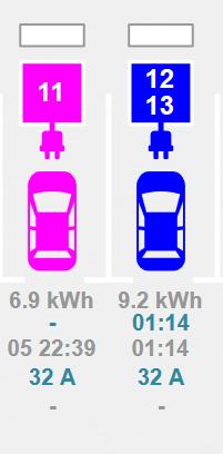 Dohled nad infrastrukturou >Spotřebovaná energie na nabíjecí cyklus >Doba nabíjení >Doba