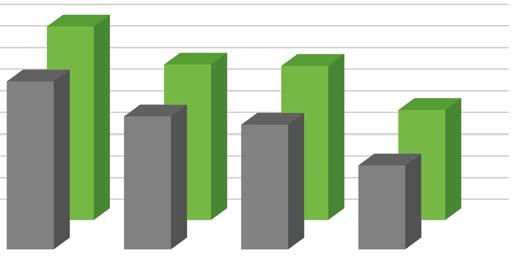 10,1,,,1 10,1 10, 11, 12,0 N O N O N O N O KVO hy ava BVO,,3, 10,3,0, 10,3 10, Zdroj: Předběžné výsledky zkoušek