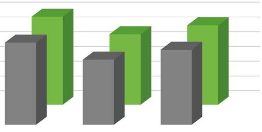 ÚKZÚZ,Výsledky zkoušek užitné hodnoty, průměr 2015 201, kontrolní odrůdy Annie, Gordian a