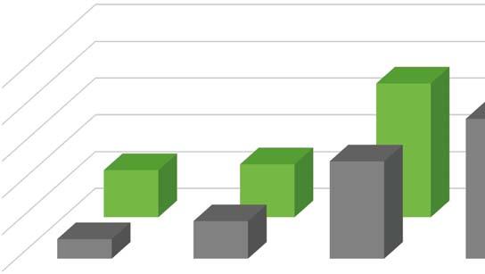 odrůda v tříletém průměru registračních zkoušek ÚKZÚZ 201 201 v obou variantách pěstování nejvýnosnější odrůda registračních zkoušek ÚKZÚZ i v suchém roce 201 v obou variantách