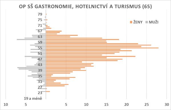 Tabulka 103 Úvazky a PPČ v členění podle kvalifikovanosti a aprobovanosti výuky Odborné předměty SŠ v oblasti skupiny oborů Elektrotechnika, telekomunikační a výpočetní technika (26) Učitelé