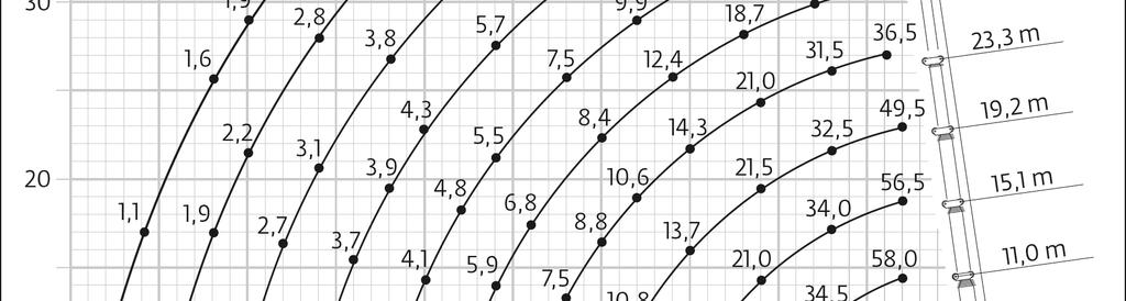 Zátěžový diagram: 10 *Přes záď