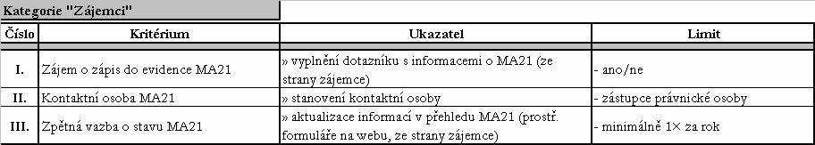6.4.5 Zdroj (dokumentace) Zdroj je popisem dokumentace daného kritéria. Říká, jaké jsou fyzické důkazy o jeho provedení - splnění.