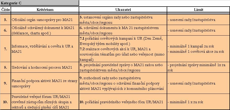 UKAZATEL č. 3.2: Uveřejňování zpráv v místních/regionálních/celostátních médiích Funguje především jako příklad dobré praxe, ale též jako informační kanál pro všechny, kdo nevyužívají internet.