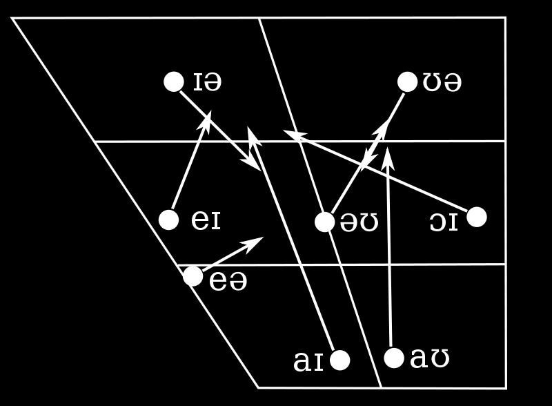 ENGLISH DIPHTHONGS source: http://commons.