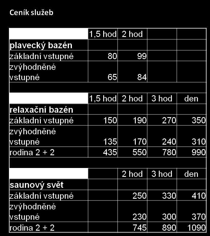 Propagace (promotion) Pro dosažení maximálního vytížení zařízení je nutné nejen nabízet kvalitní služby, ale zvolit také vhodnou strategii propagace zařízení a nabízených služeb.
