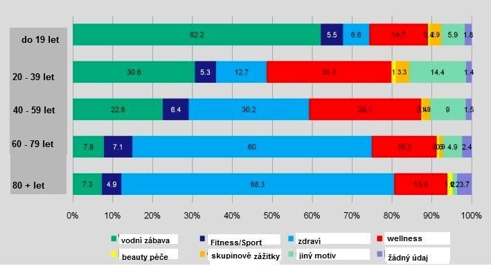 25 m celkem 82 bazénů Z toho 8 drah 2 6 drah - 70 5 drah - 4 4 drah - 6 V České republice jsou i 3 bazény, kde je zároveň v jednom areálu krytý bazén 50 m a 25 m. Je to Plzeň, Liberec a Zlín.