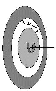 Síla (moment) je přenášena z jedné části na druhou prostřednictvím silového prvku. Tento prvek se skládá z torzní pružiny a tlumení, viz obr. 26.