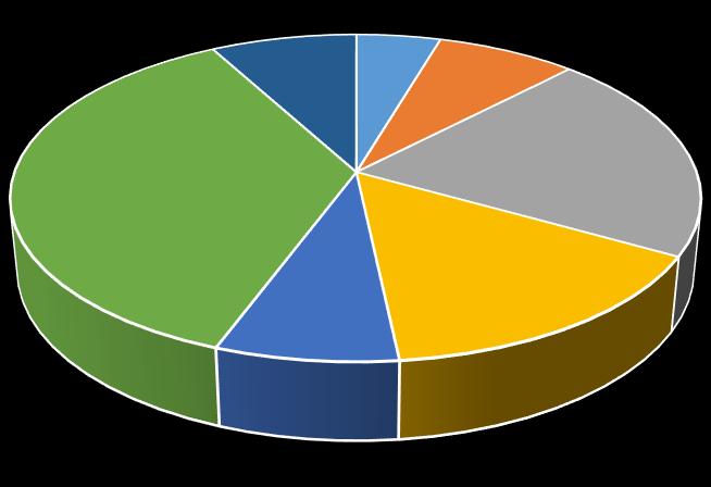 Počet titulů celkem Dřínov 1510 Kozomín 2524 Ledčice 6900 Nelahozeves 5000 Úžice 2433 Veltrusy 12000 Vojkovice 2620 Průměr 4712,429 Max 12000 Min 1510 Graf 27 - Počet titulů celkem Počet