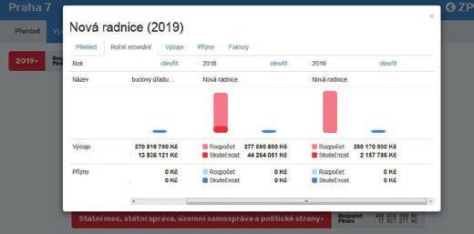 V případě zadání dotazu mimo pracovní dobu je potřeba zadat svůj e-mail, aby zaměstnanec druhý den mohl požadavek vyřídit prostřednictvím e-mailu.