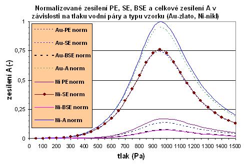 Obr. 2.