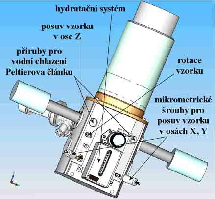 Obr. 4.3 Model EREM AQUASEM II v zobrazení zepředu (vlevo) a v zobrazení zezadu (vpravo) 4.2 Vakuový systém mikroskopu Vakuový systém je důležitou součástí každého elektronového mikroskopu.