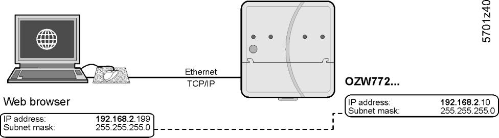 Místní síť bez routeru Jestliže je místní síť složena z PC a web serveru bez routeru, musí se IP adresy a subnet maska zadat ručně. Na PC nastavte následující: 1.