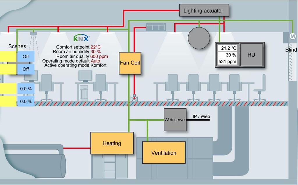 10 KNX S-Mód Web server OZW772... podporuje KNX S-Mód. Tato část popisuje podporované vlastnosti pro KNX S-Mód. S-Mód Podporované vlastnosti "S-Mód" znamená systémový režim.