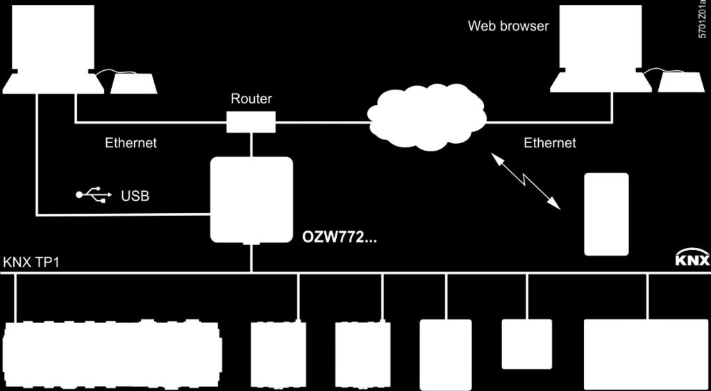 4 Ovládání pomocí internetového prohlížeče Tato část popisuje, jak ovládat web server a připojené přístroje.