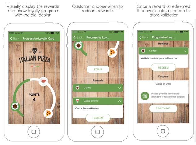 Both the Customer and Loyalty Control Dashboards (figures 3.1 and 3.2) allow you do drill down to a more detailed report to show you individual customer or employee activity.