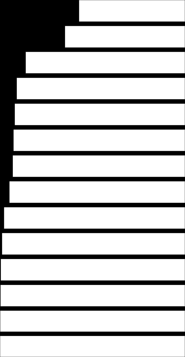 V následujícím grafu jsou uvedeny jednotlivé anomálie podle zasažené fakturované vody na celkovém objemu fakturované vody analyzovaného trhu.