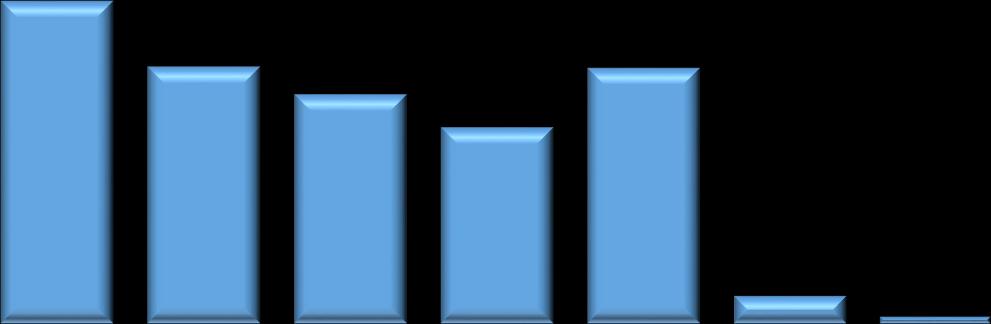 4,89 mil. m 3 2,31 mil. m 3 28,67 mil. m 3 20,35 mil. m 3 41,78 mil.