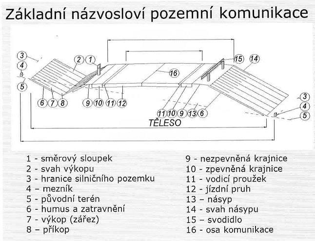 Strana 2 (celkem 20) Pozemkem se rozumí - část zemského povrchu oddělená od sousedních částí hranicí územní jednotky nebo hranicí katastrálního území, hranicí vlastnickou, hranicí stanovenou