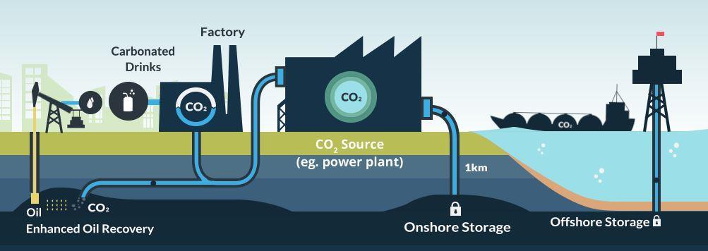 CZ08 - Pilotní studie a průzkum technologií na zachycování a ukládání oxidu uhličitého (CCS)