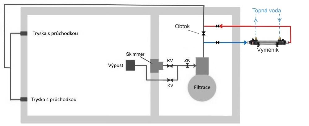 a. Elecro G2 Incoloy 30 kw - pro sladkou vodu Elecro G2 má dlouhé tělo pro ideální výměnu