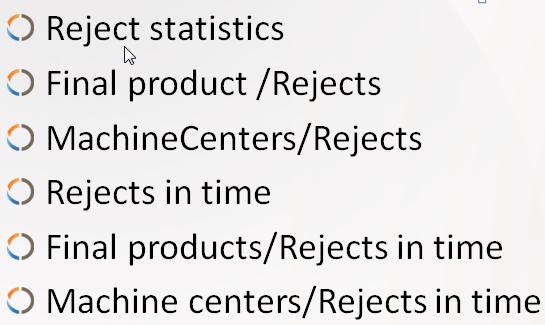 elimination Measurement Machines (to establish correct priority of