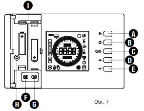 6) Popis ovládacích prvků: LEGENDA: A Tlačítko s dvojí funkcí: - při běžném provozu: aktivuje funkci 24 hodin Manuální / Trvalý manuální / Automatický.