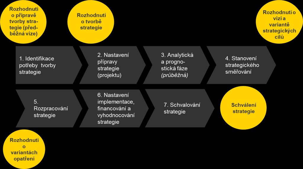 3. Proces tvorby V této kapitole jsou uvedeny konkrétní postupy v rámci procesu tvorby.