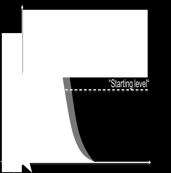 Cardiac